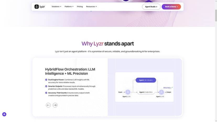 Lyzr.ai - Lyzr AI：可靠、安全、负责任的AI代理构建工具。
