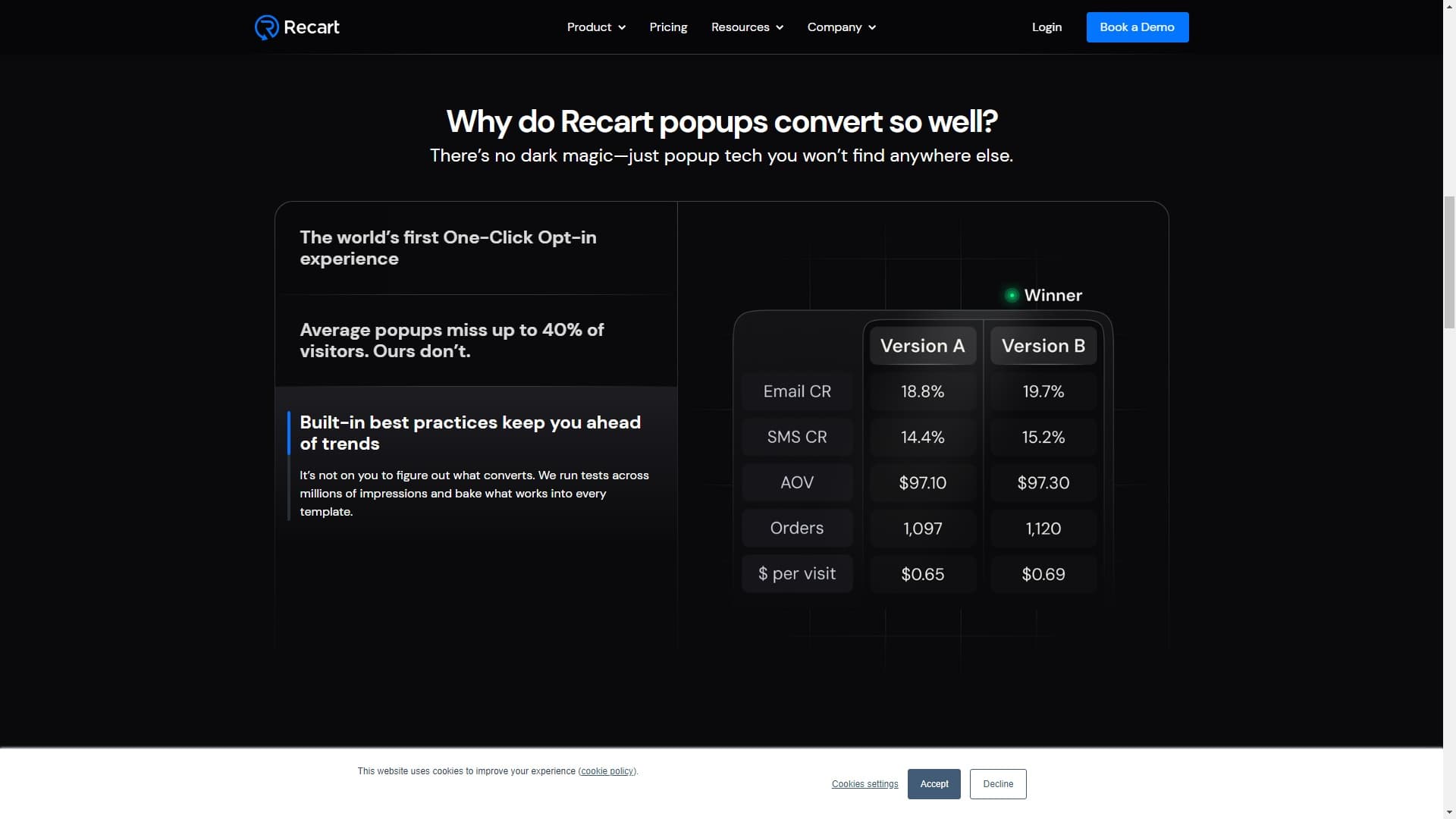 Recart SMS Marketing & List Growth Tools for Shopify Brands