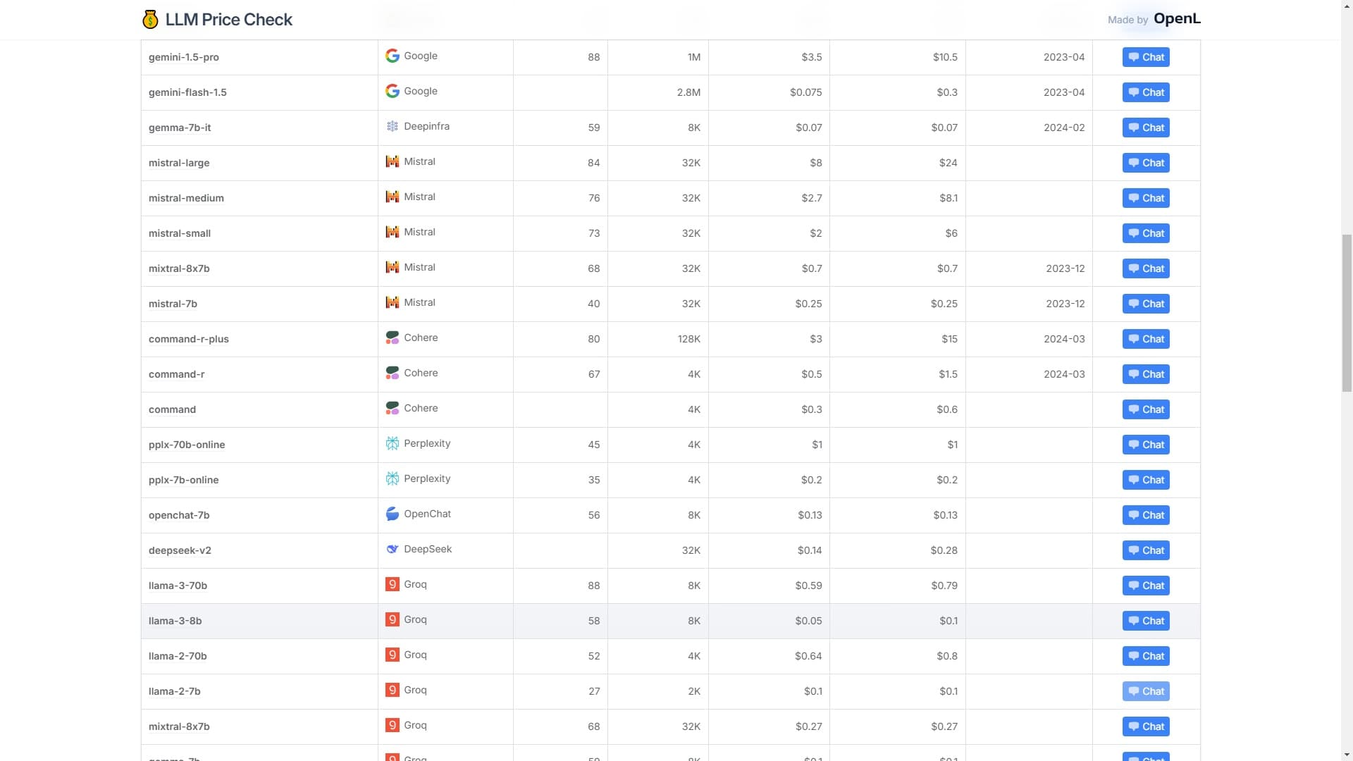 Compare LLM API Pricing Instantly - Get the Best Deals at LLM Price Check